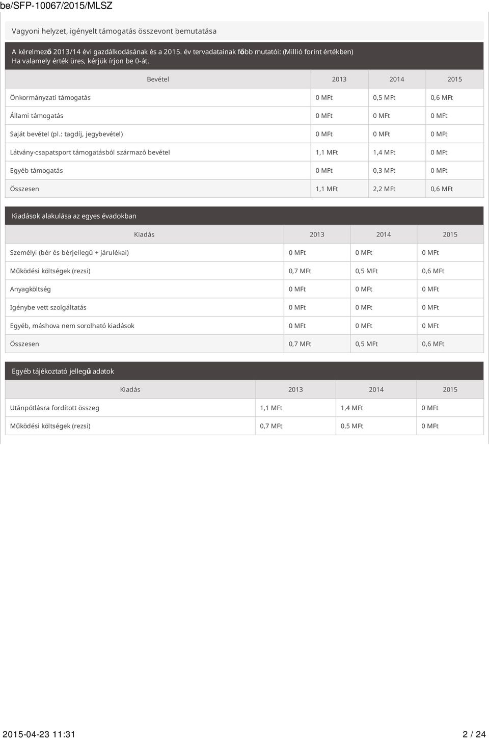 Bevétel 2013 2014 2015 Önkormányzati támogatás 0 MFt 0,5 MFt 0,6 MFt Állami támogatás 0 MFt 0 MFt 0 MFt Saját bevétel (pl.