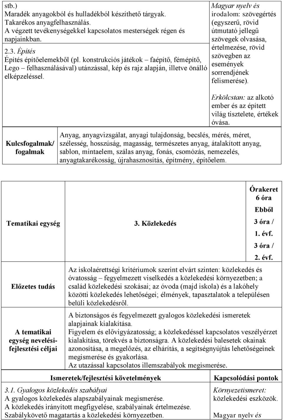 Magyar nyelv és irodalom: szövegértés (egyszerű, rövid útmutató jellegű szövegek olvasása, értelmezése, rövid szövegben az események sorrendjének felismerése).