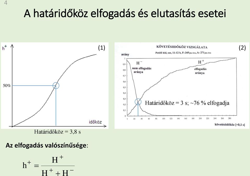 Határidőköz = 3 s; ~76 % elfogadja h