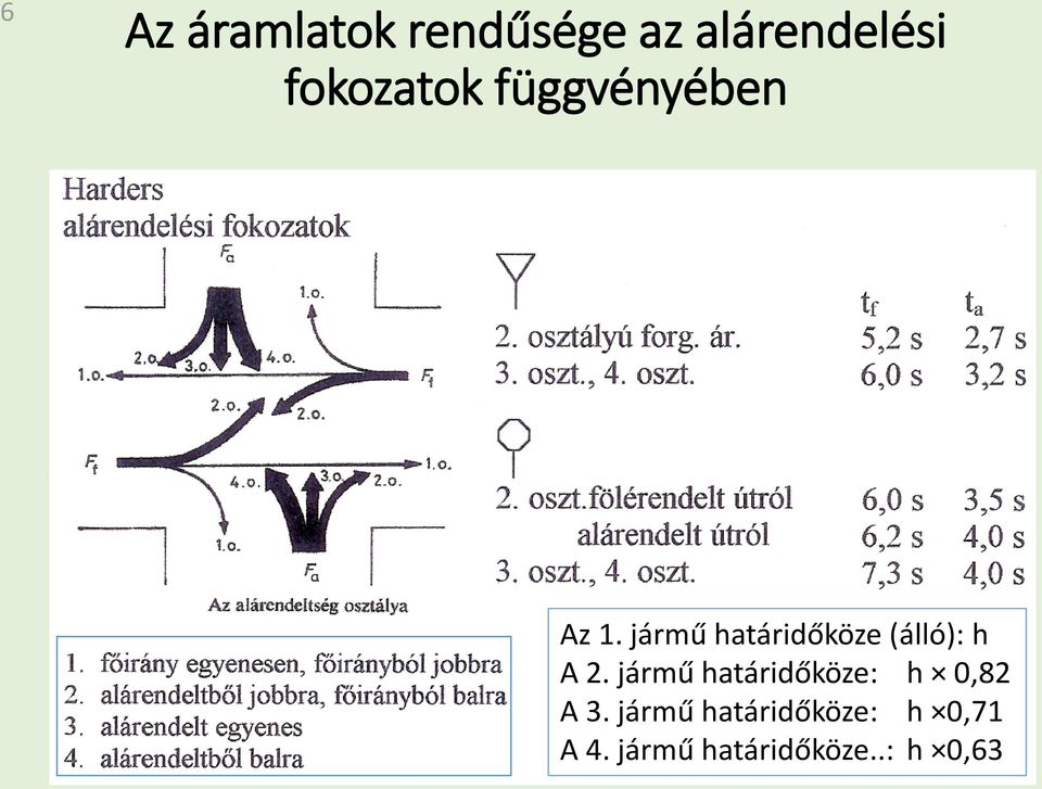 jármű határidőköze (álló): h A 2.