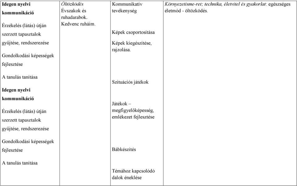 gyűjtése, rendszerezése Gondolkodási képességek Képek kiegészítése, rajzolása.