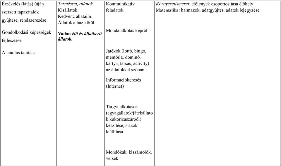 Gondolkodási képességek Vadon élő és állatkerti állatok.