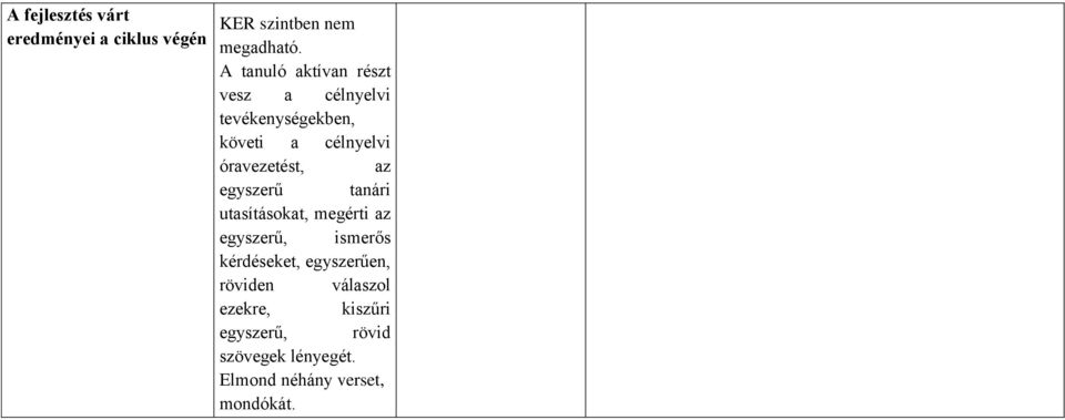 óravezetést, az egyszerű tanári utasításokat, megérti az egyszerű, ismerős kérdéseket,