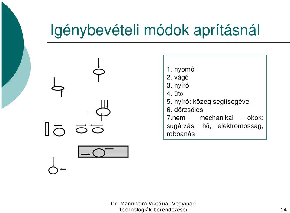 nyíró: közeg segítségével 6. dörzsölés 7.