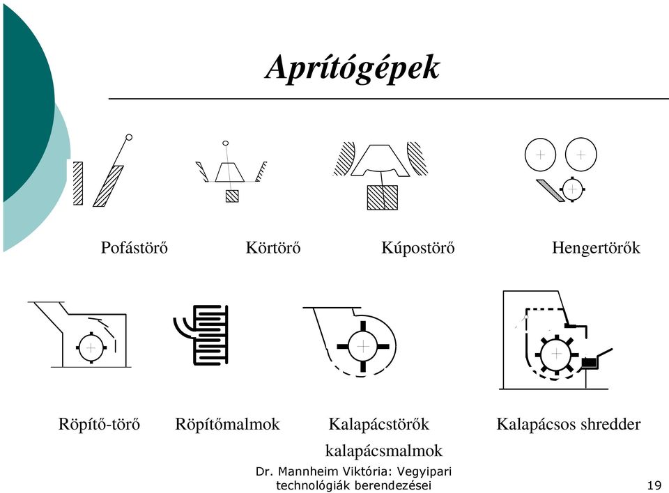 Röpítőmalmok Kalapácstörők Kalapácsos