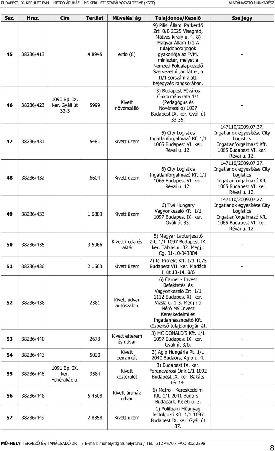 üzem 52 38236/438 2381 53 38236/440 2673 54 38236/443 5020 55 38236/446 1091 Bp. IX. ker. Fehérakác u.