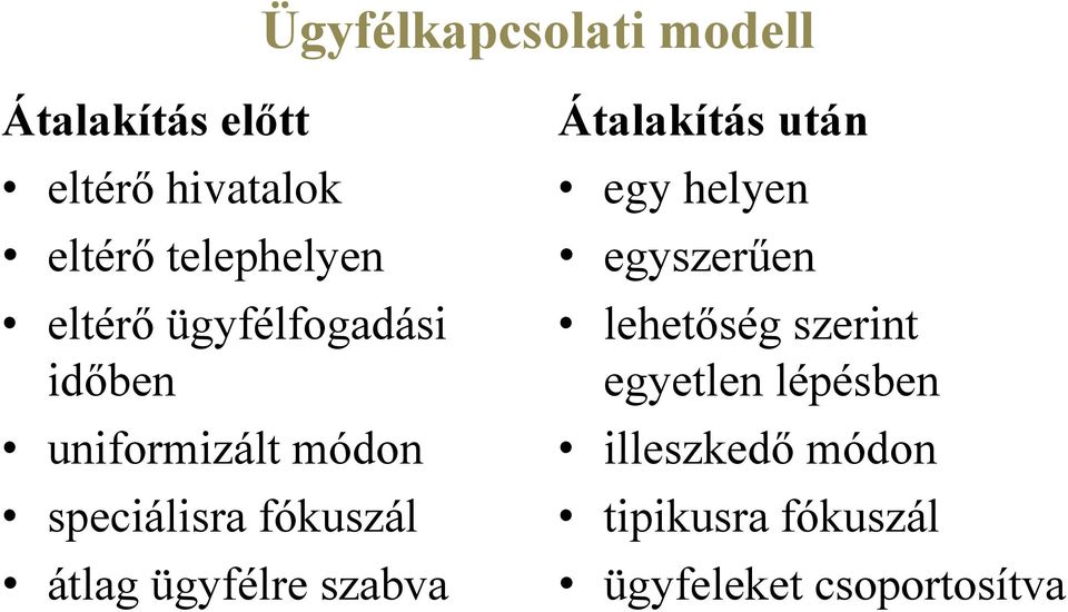 fókuszál átlag ügyfélre szabva Átalakítás után egy helyen egyszerűen