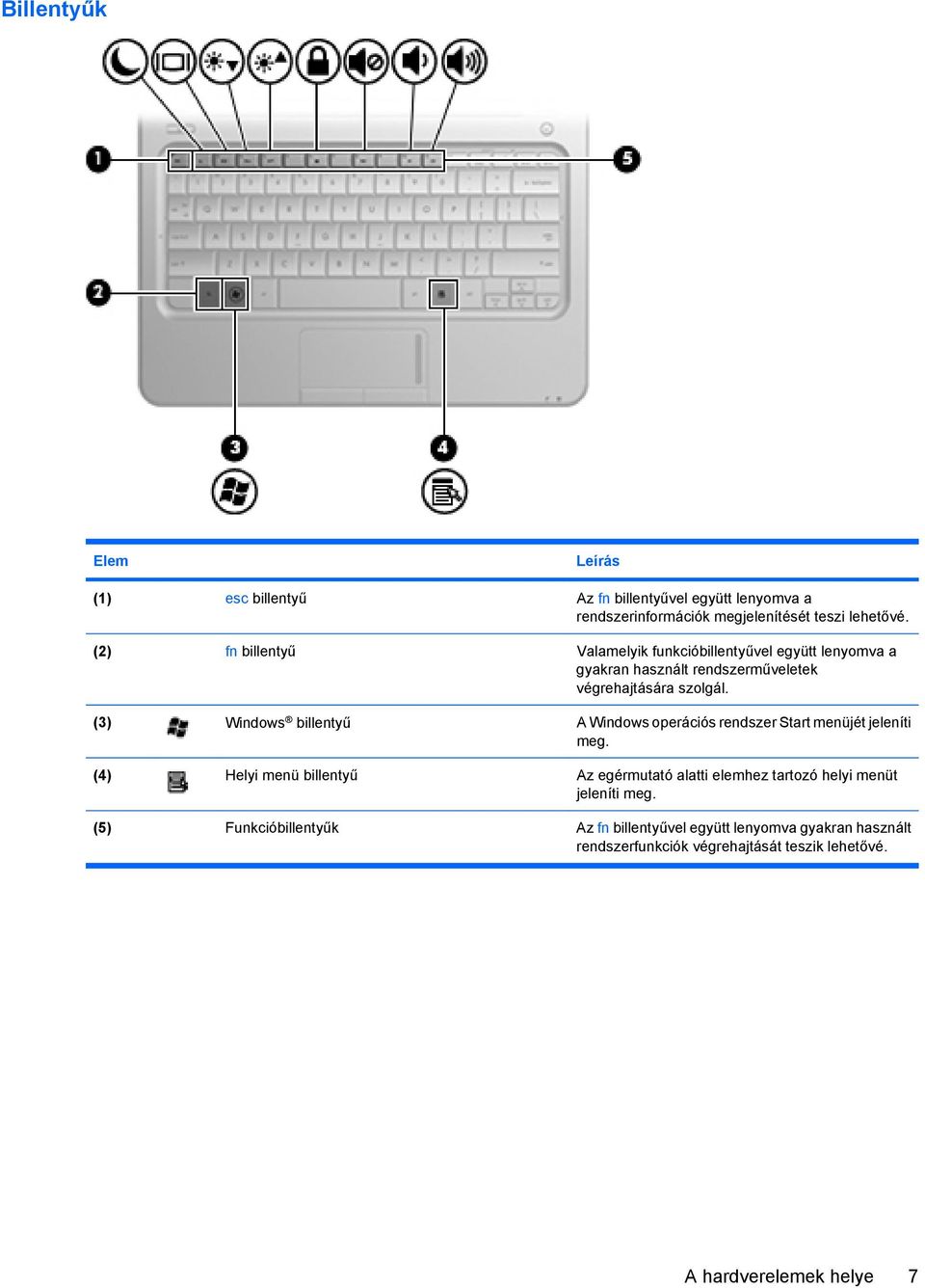 (3) Windows billentyű A Windows operációs rendszer Start menüjét jeleníti meg.