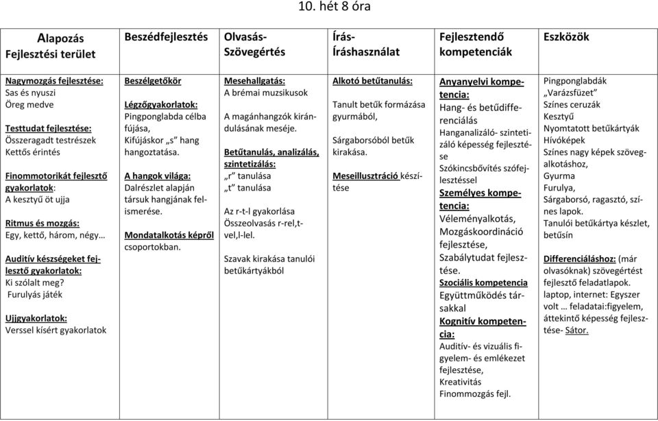 Mondatalkotás képről csoportokban. A brémai muzsikusok A magánhangzók kirándulásának meséje.