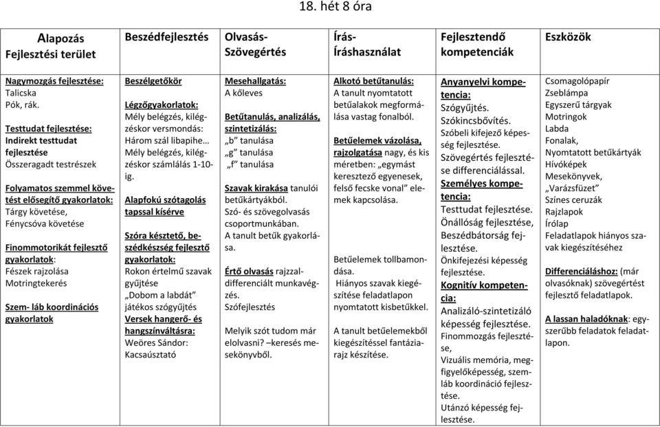 versmondás: Három szál libapihe számlálás 1-10- ig.