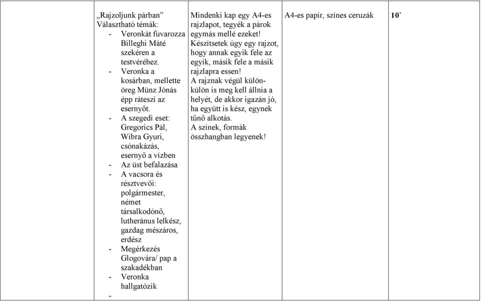 erdész - Megérkezés Glogovára/ pap a szakadékban - Veronka hallgatózik - Mindenki kap egy A4-es rajzlapot, tegyék a párok egymás mellé ezeket!