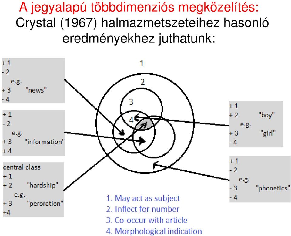 (1967) halmazmetszeteihez