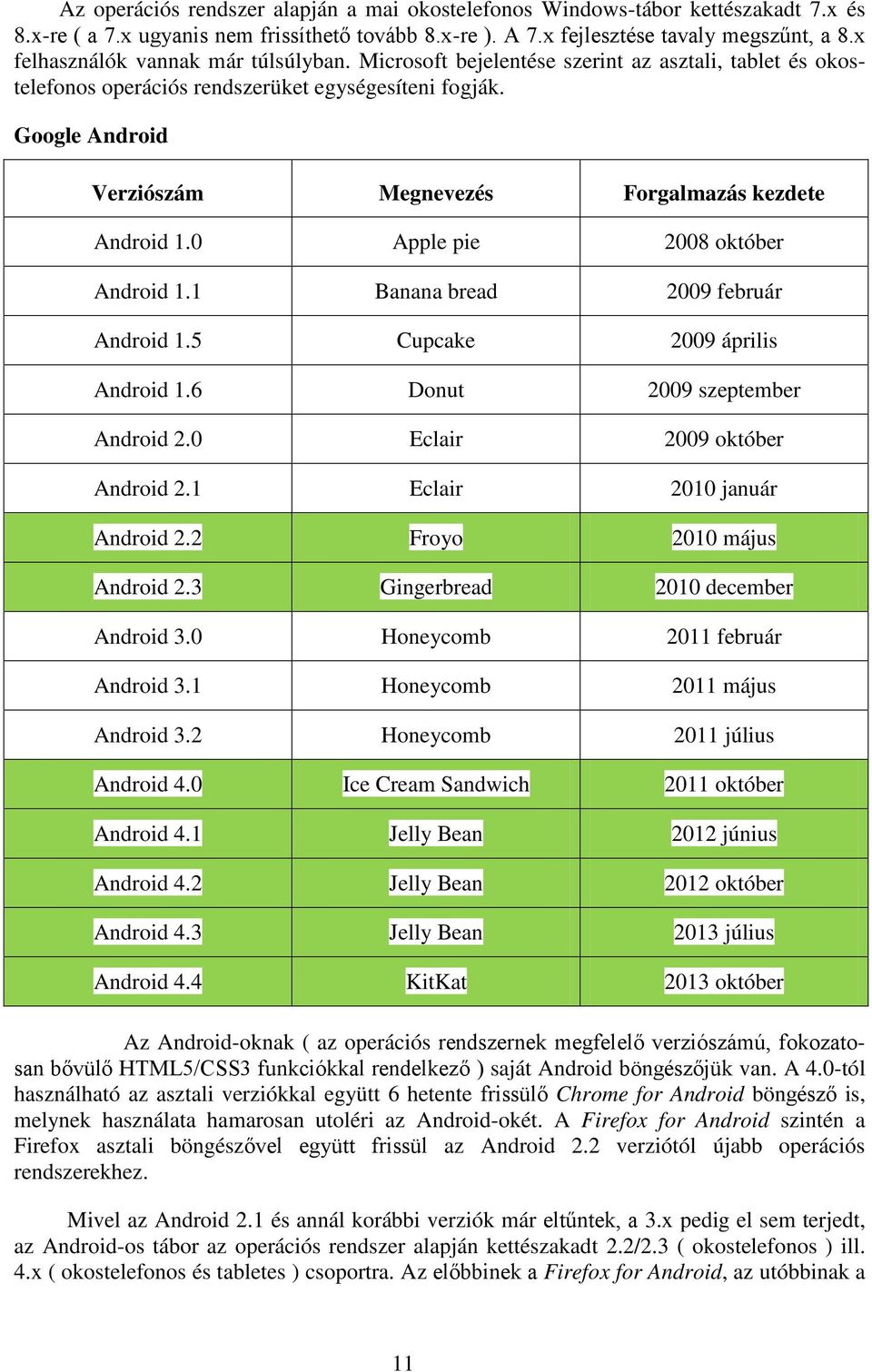 Google Android Verziószám Megnevezés Forgalmazás kezdete Android 1.0 Apple pie 2008 október Android 1.1 Banana bread 2009 február Android 1.5 Cupcake 2009 április Android 1.