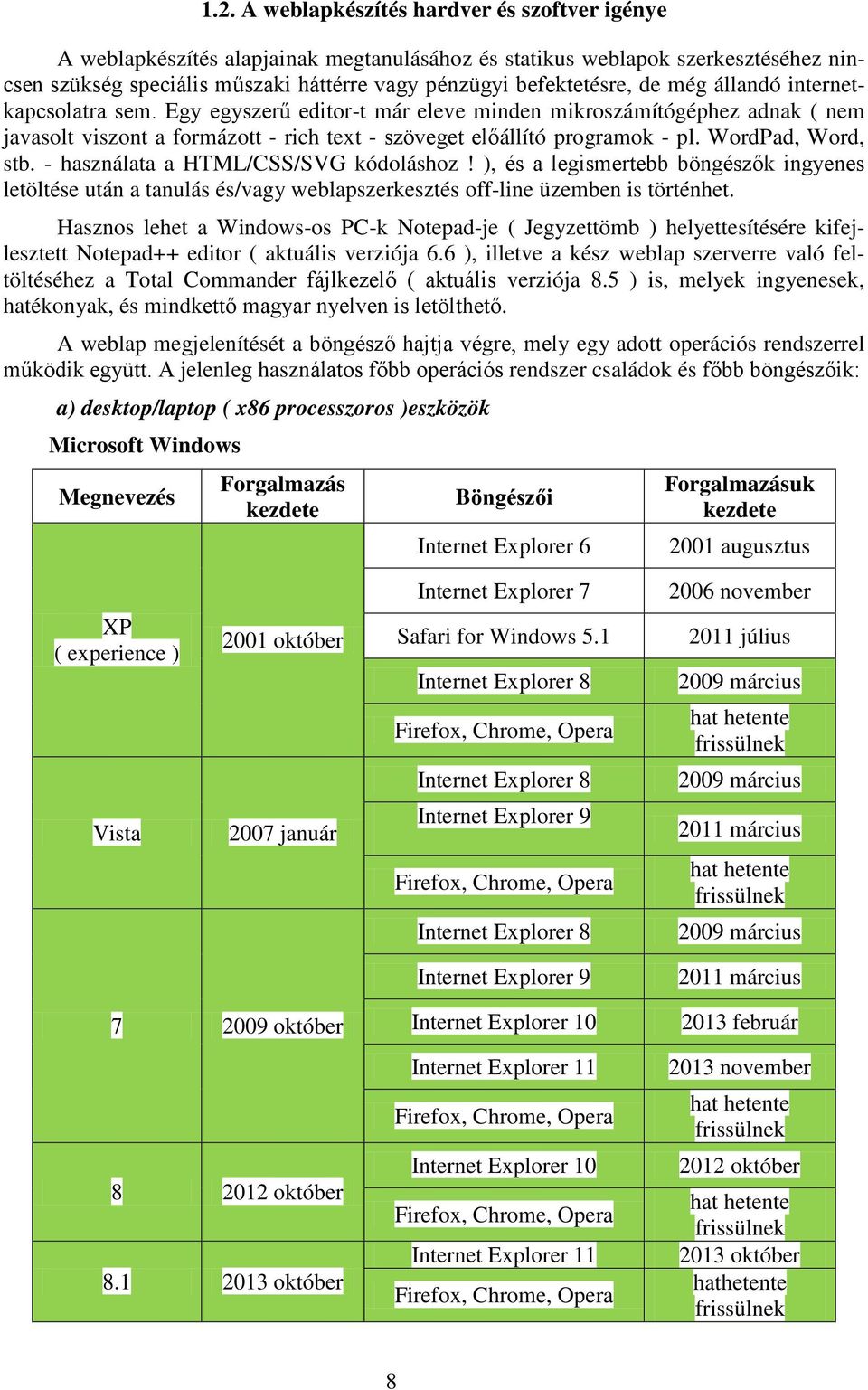 WordPad, Word, stb. - használata a HTML/CSS/SVG kódoláshoz! ), és a legismertebb böngészők ingyenes letöltése után a tanulás és/vagy weblapszerkesztés off-line üzemben is történhet.