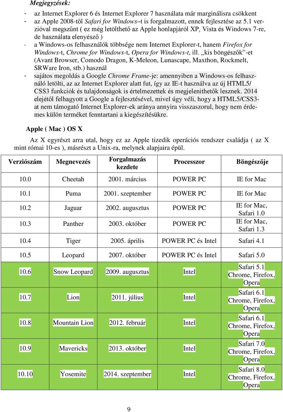 Windows-t, Chrome for Windows-t, Opera for Windows-t, ill. kis böngészők -et (Avant Browser, Comodo Dragon, K-Meleon, Lunascape, Maxthon, Rockmelt, SRWare Iron, stb.