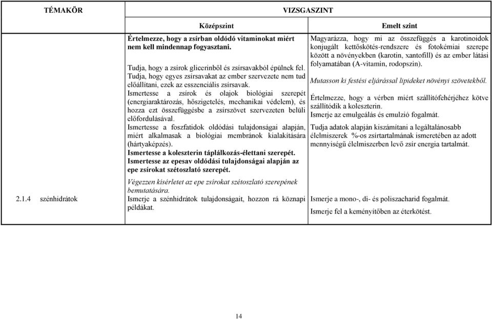 Ismertesse a zsírok és olajok biológiai szerepét (energiaraktározás, hőszigetelés, mechanikai védelem), és hozza ezt összefüggésbe a zsírszövet szervezeten belüli előfordulásával.