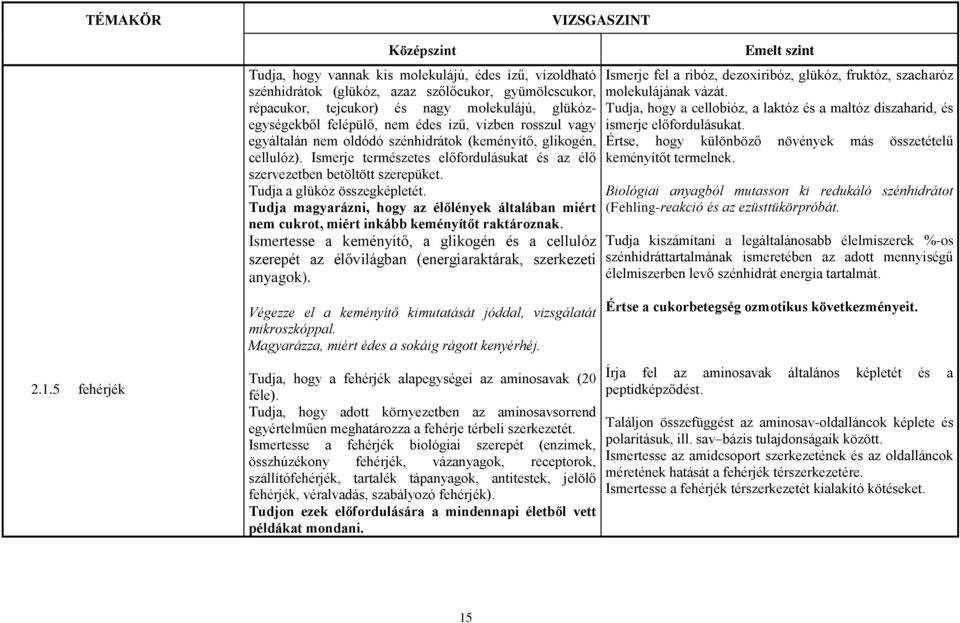 Tudja magyarázni, hogy az élőlények általában miért nem cukrot, miért inkább keményítőt raktároznak.