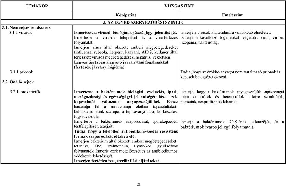 Legyen tisztában alapvető járványtani fogalmakkal (fertőzés, járvány, higiénia). Ismerje a vírusok kialakulására vonatkozó elméletet.