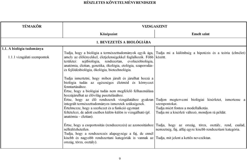 Főbb területei: sejtbiológia, rendszertan, evolúcióbiológia, anatómia, élettan, genetika, ökológia, etológia, szaporodásés fejlődésbiológia, ökológia, biotechnológia.