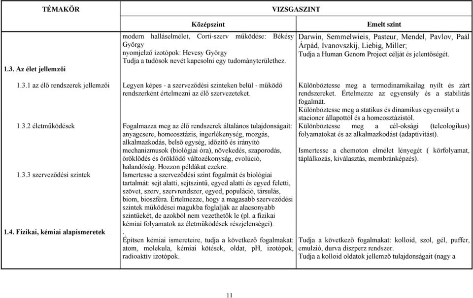 1 az élő rendszerek jellemzői Legyen képes - a szerveződési szinteken belül - működő rendszerként értelmezni az élő szervezeteket. 1.3.