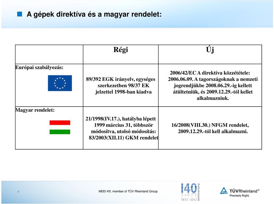 ), hatályba lépett 1999 március 31, többször módosítva, utolsó módosítás: 83/2003(XII.