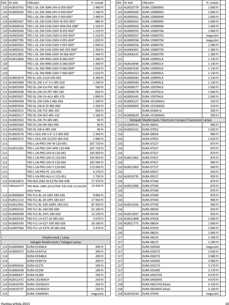 L-DL-2W-51M-230V-WW 055-008* 1 320 Ft 115 HL0000563 DURA 1D000996 1 060 Ft 110 HL0003564 TRO L-DL-2W-51M-230V-B 055-002* 1 210 Ft 115 HL0000555 DURA 1D000784 1 060 Ft 110 HL0003565 TRO