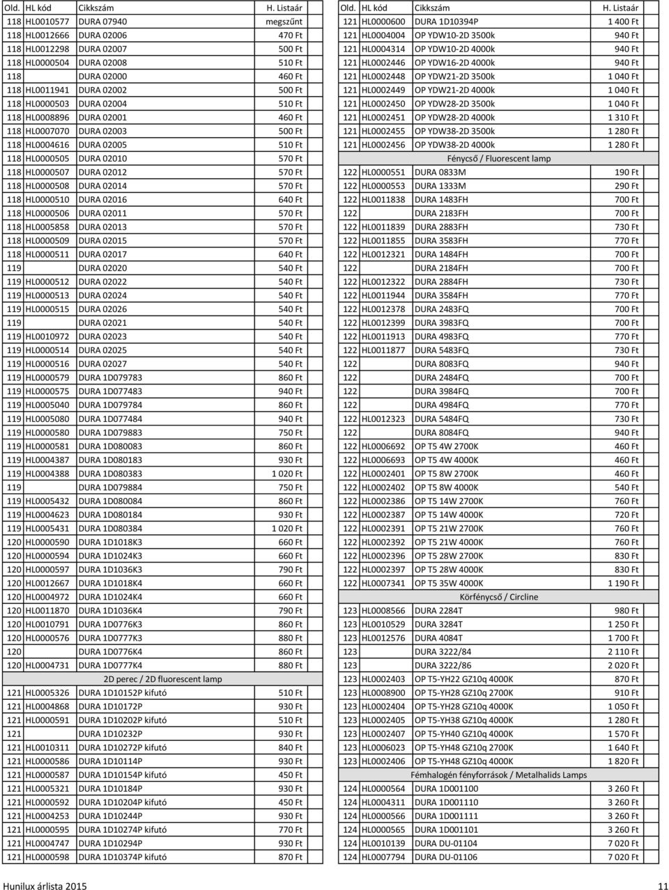 YDW21-2D 4000k 1 040 Ft 118 HL0000503 DURA 02004 510 Ft 121 HL0002450 OP YDW28-2D 3500k 1 040 Ft 118 HL0008896 DURA 02001 460 Ft 121 HL0002451 OP YDW28-2D 4000k 1 310 Ft 118 HL0007070 DURA 02003 500