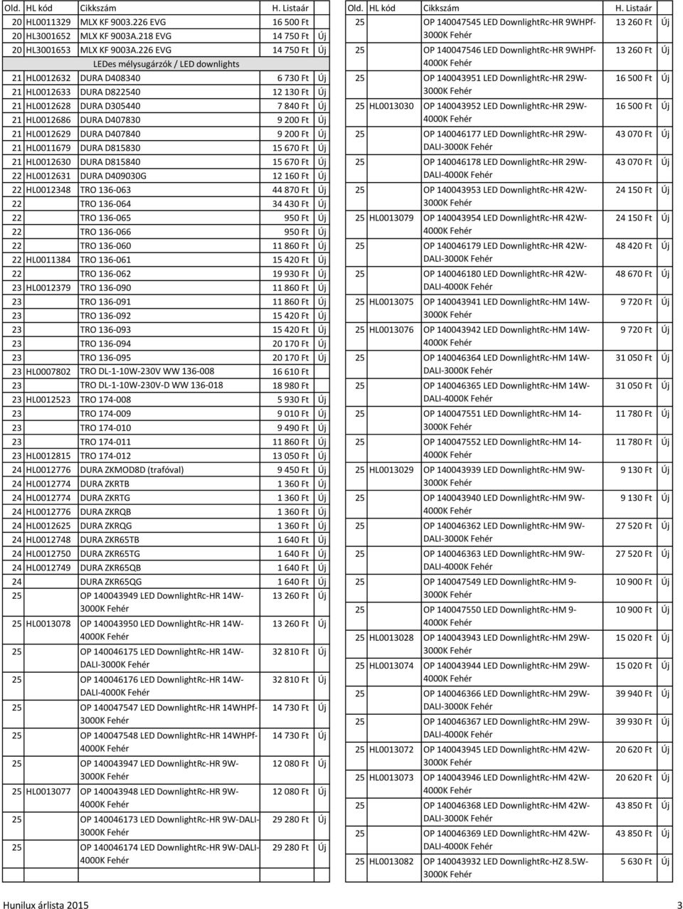 éj 21 HL0012633 DURA D822540 12 130 Ft éj 21 HL0012628 DURA D305440 7 840 Ft éj 25 HL0013030 OP 140043952 LED DownlightRc-HR 29W- 16 500 Ft éj 21 HL0012686 DURA D407830 9 200 Ft éj 21 HL0012629 DURA
