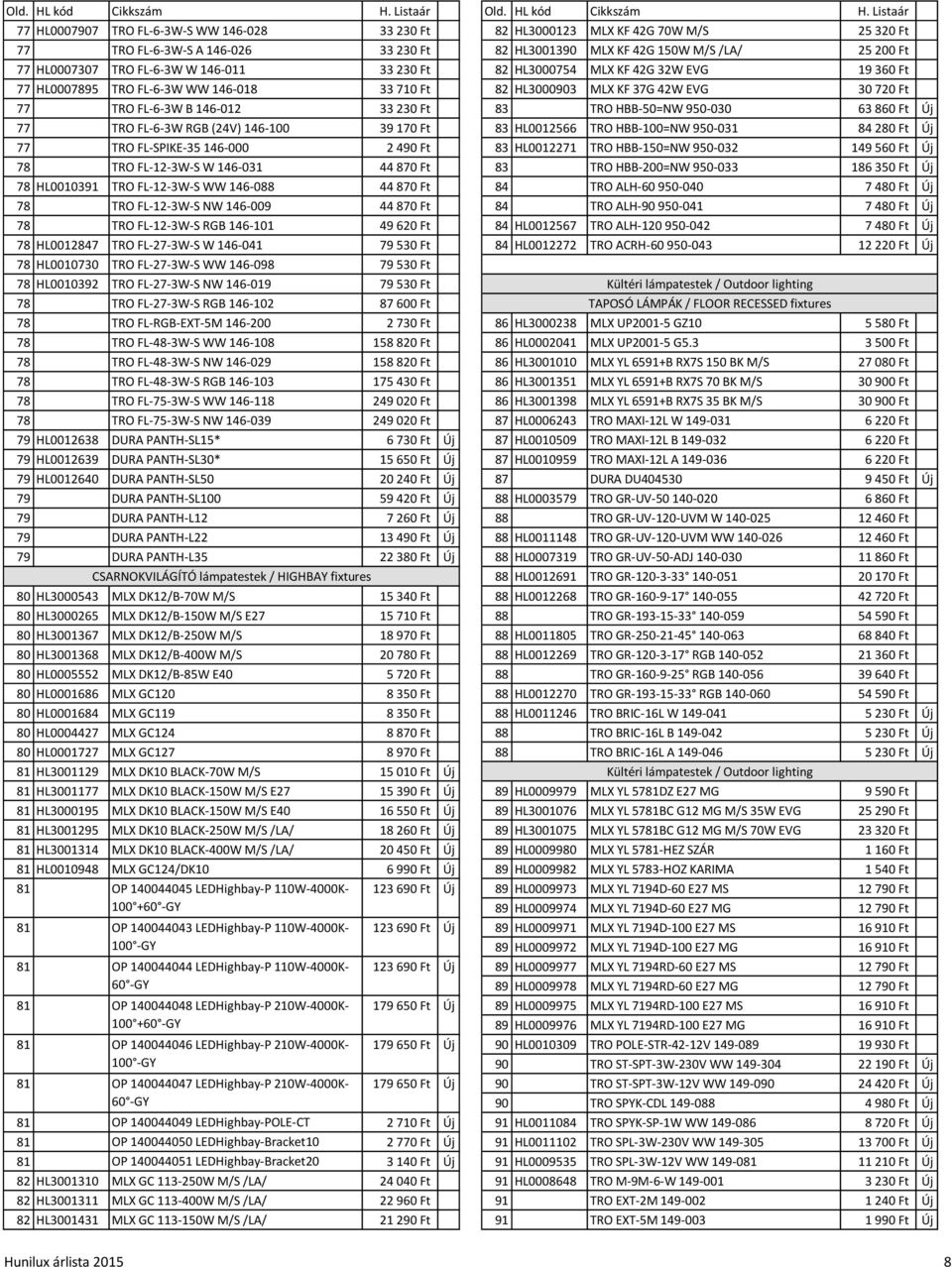 HBB-50=NW 950-030 63 860 Ft éj 77 TRO FL-6-3W RGB (24V) 146-100 39 170 Ft 83 HL0012566 TRO HBB-100=NW 950-031 84 280 Ft éj 77 TRO FL-SPIKE-35 146-000 2 490 Ft 83 HL0012271 TRO HBB-150=NW 950-032 149
