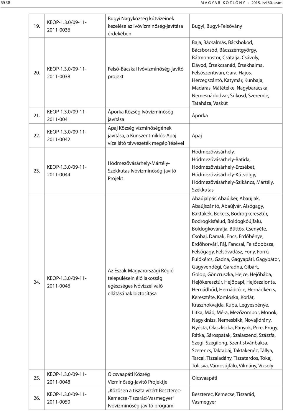 Hajós, Hercegszántó, Katymár, Kunbaja, Madaras, Mátételke, Nagybaracska, Nemesnádudvar, Sükösd, Szeremle, Tataháza, Vaskút 21. 2011-0041 Áporka Község Ivóvízminőség javítása Áporka 22.