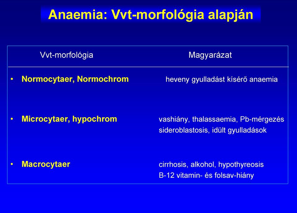 vashiány, thalassaemia, Pb-mérgezés sideroblastosis, idült gyulladások