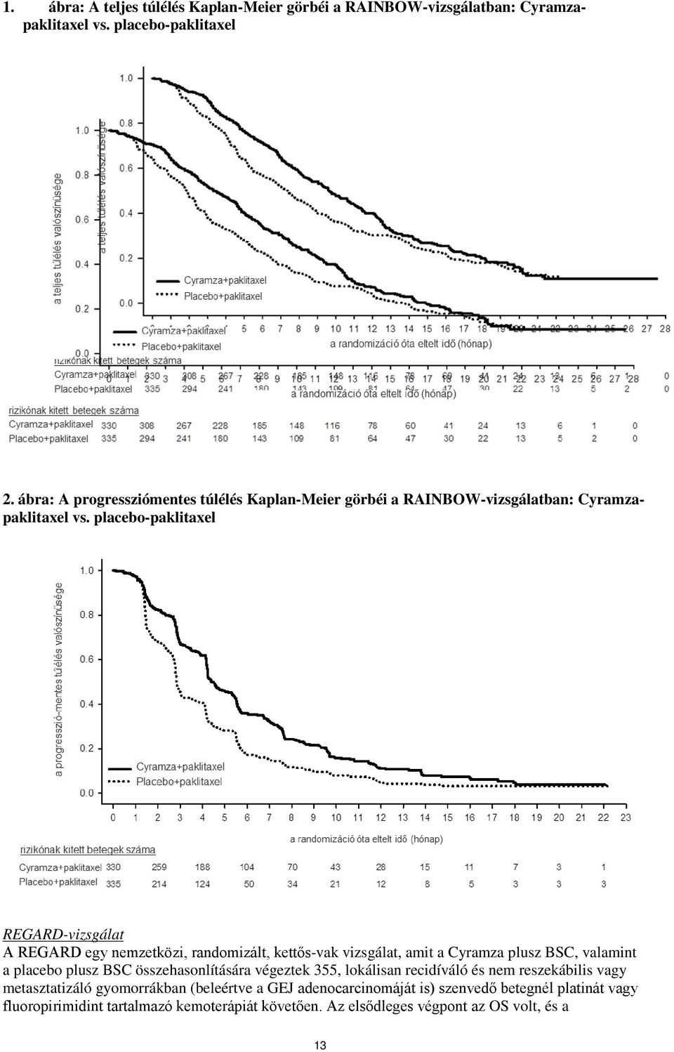 placebo-paklitaxel REGARD-vizsgálat A REGARD egy nemzetközi, randomizált, kettős-vak vizsgálat, amit a Cyramza plusz BSC, valamint a placebo plusz BSC