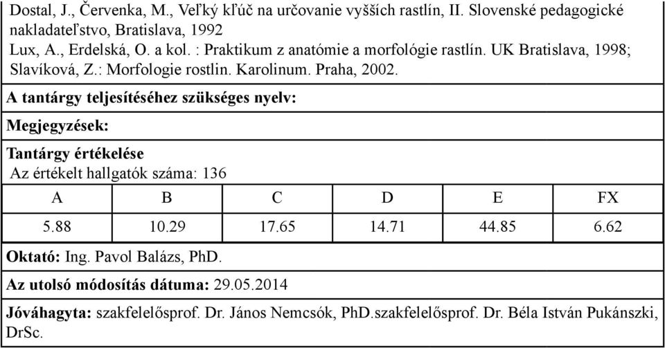 : Praktikum z anatómie a morfológie rastlín. UK Bratislava, 1998; Slavíková, Z.: Morfologie rostlin.