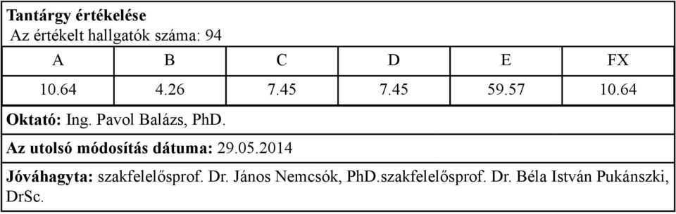 64 Oktató: Ing. Pavol Balázs, PhD.