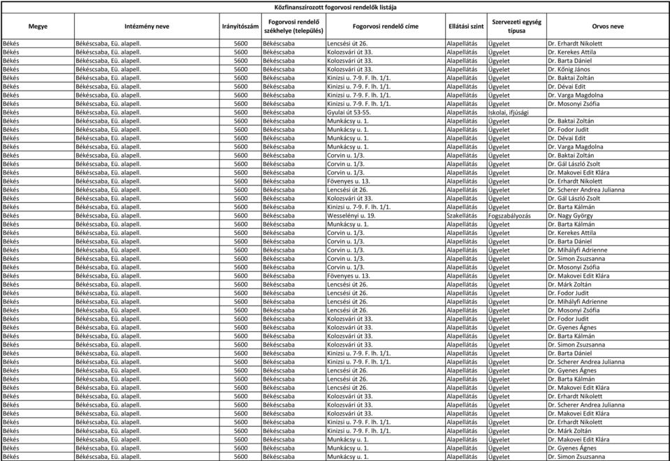 alapell. 5600 Békéscsaba Kinizsi u. 7-9. F. lh. 1/1. Alapellátás Ügyelet Dr. Baktai Zoltán Békés Békéscsaba, Eü. alapell. 5600 Békéscsaba Kinizsi u. 7-9. F. lh. 1/1. Alapellátás Ügyelet Dr. Dévai Edit Békés Békéscsaba, Eü.