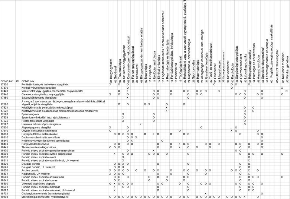 vizsgálata O O O O O 17521 Kristálykimutatás polarizációs mikroszkóppal O O 17522 Kristálykimutatás és azonosítás elektronmikroszkópos módszerrel O O 17523 Spermatogram O O 17524 Spermium vándorlási