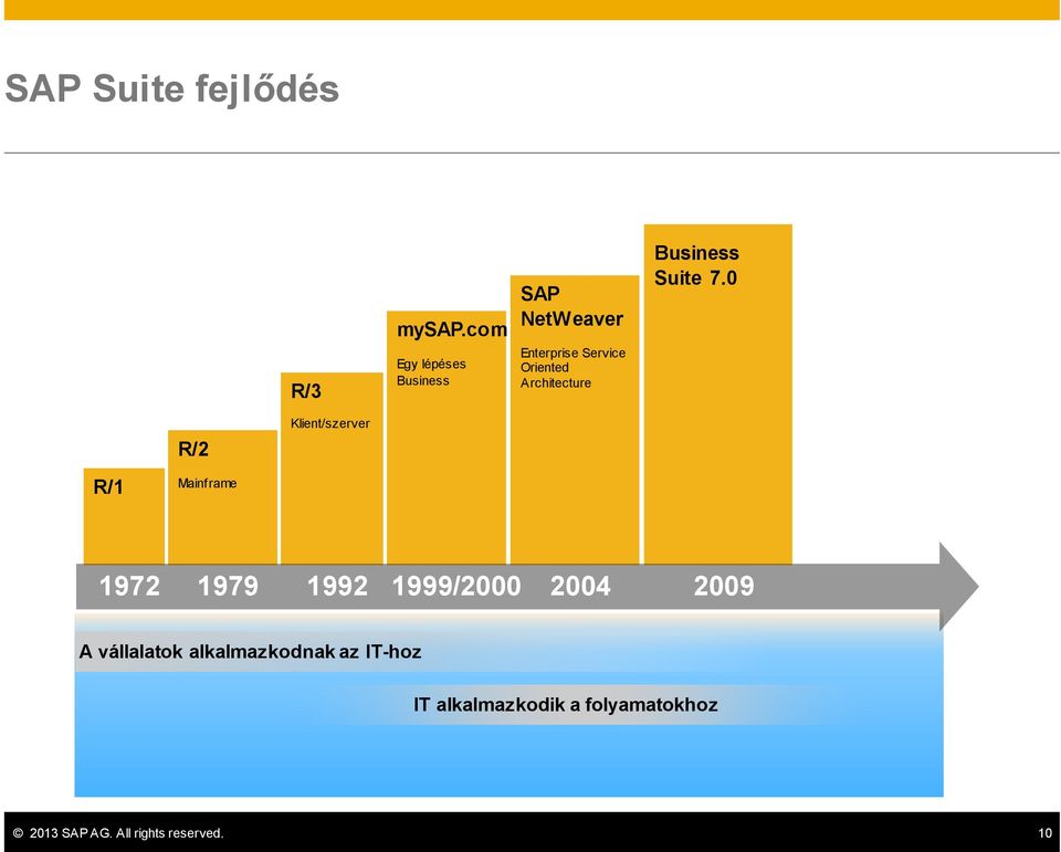 Architecture Business Suite 7.