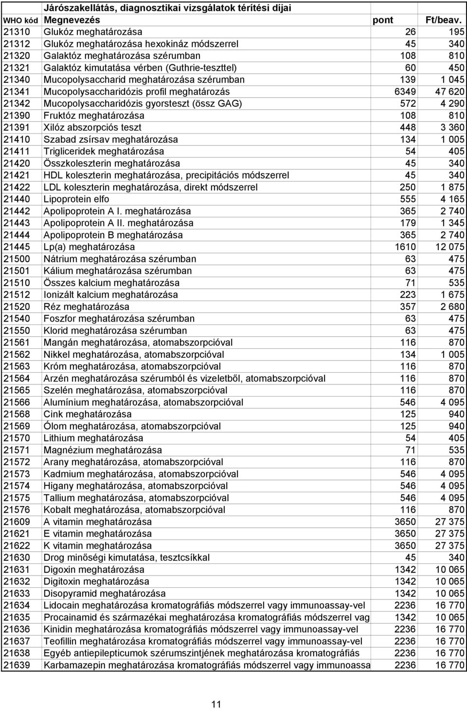 meghatározása 108 810 21391 Xilóz abszorpciós teszt 448 3 360 21410 Szabad zsírsav meghatározása 134 1 005 21411 Trigliceridek meghatározása 54 405 21420 Összkoleszterin meghatározása 45 340 21421