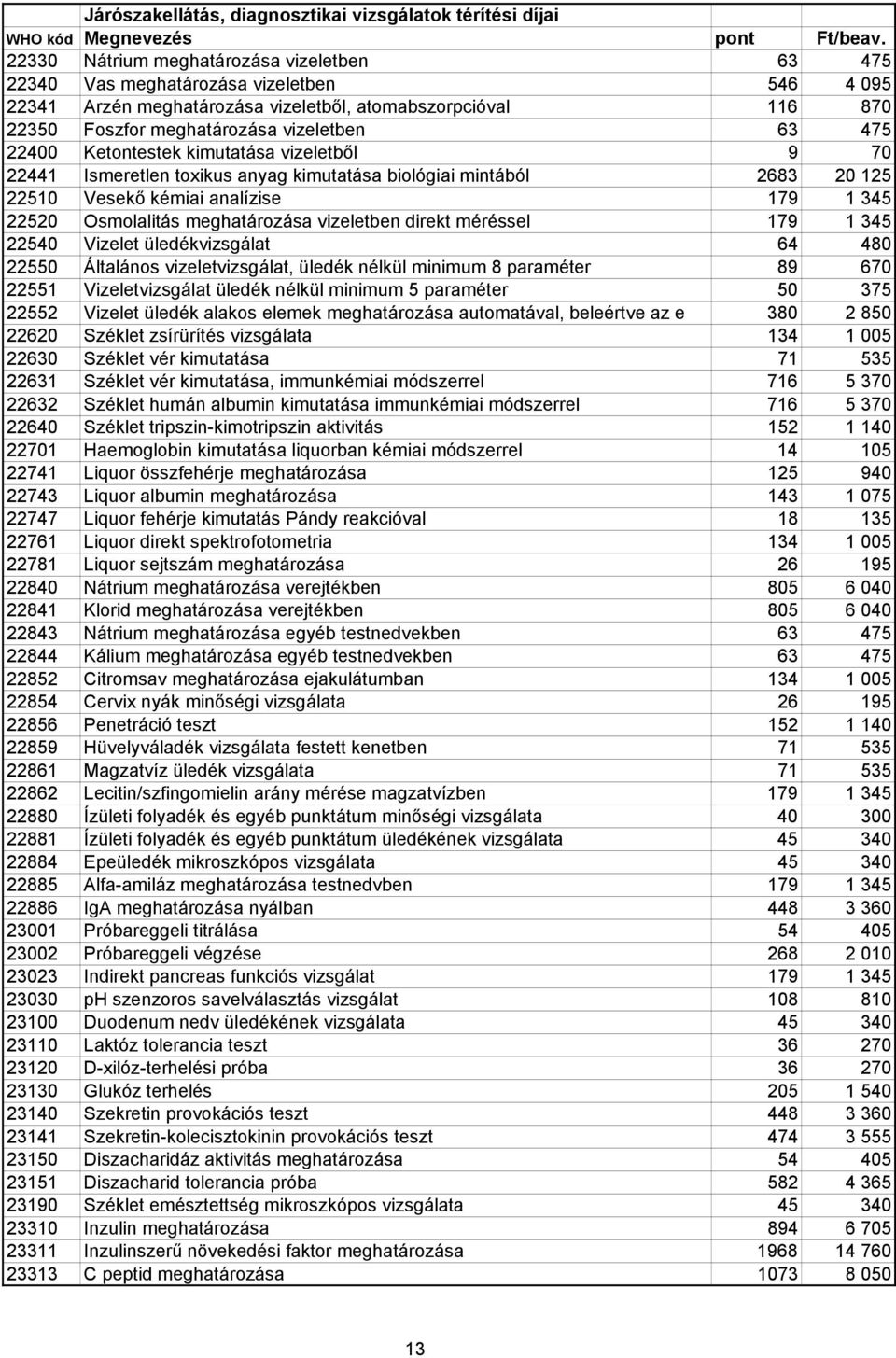 vizeletben direkt méréssel 179 1 345 22540 Vizelet üledékvizsgálat 64 480 22550 Általános vizeletvizsgálat, üledék nélkül minimum 8 paraméter 89 670 22551 Vizeletvizsgálat üledék nélkül minimum 5