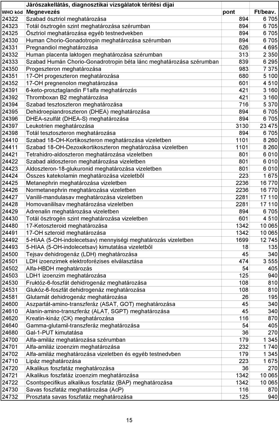 meghatározása szérumban 839 6 295 24350 Progeszteron meghatározása 983 7 375 24351 17-OH progeszteron meghatározása 680 5 100 24352 17-OH pregnenolon meghatározása 601 4 510 24391