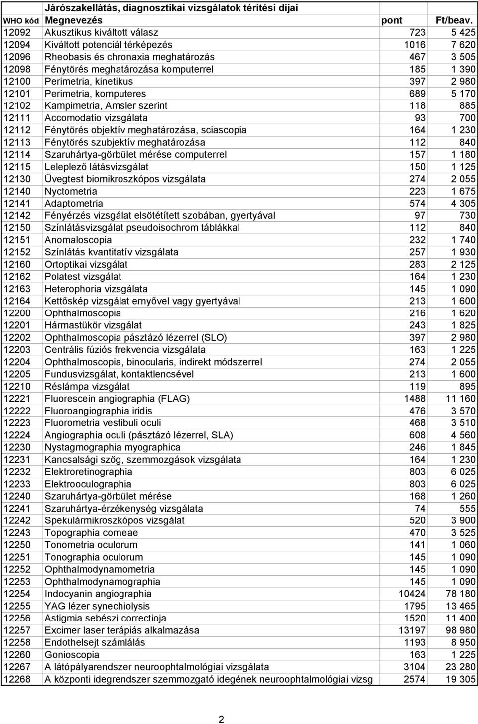 sciascopia 164 1 230 12113 Fénytörés szubjektív meghatározása 112 840 12114 Szaruhártya-görbület mérése computerrel 157 1 180 12115 Leleplezı látásvizsgálat 150 1 125 12130 Üvegtest biomikroszkópos