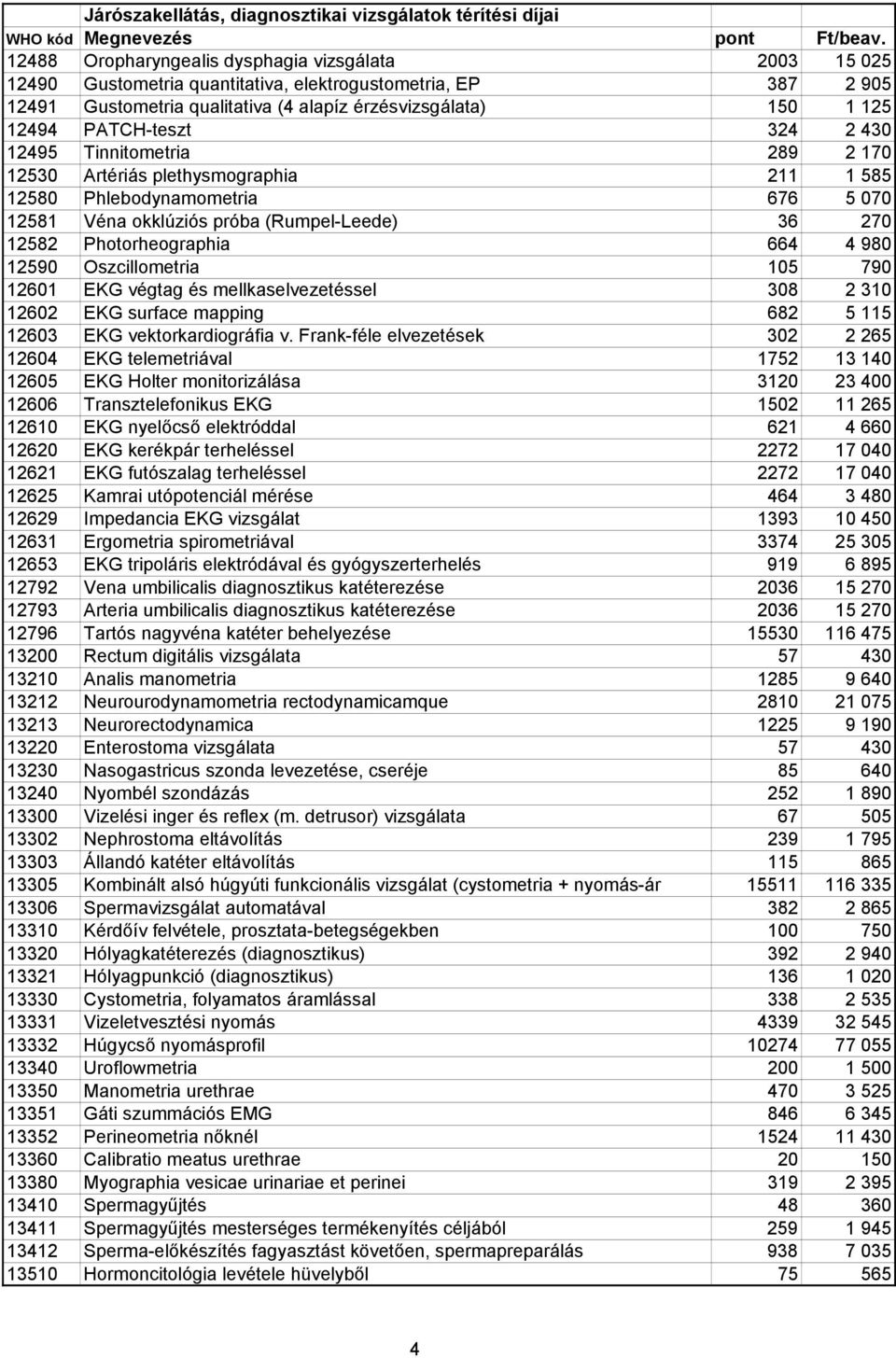 Photorheographia 664 4 980 12590 Oszcillometria 105 790 12601 EKG végtag és mellkaselvezetéssel 308 2 310 12602 EKG surface mapping 682 5 115 12603 EKG vektorkardiográfia v.