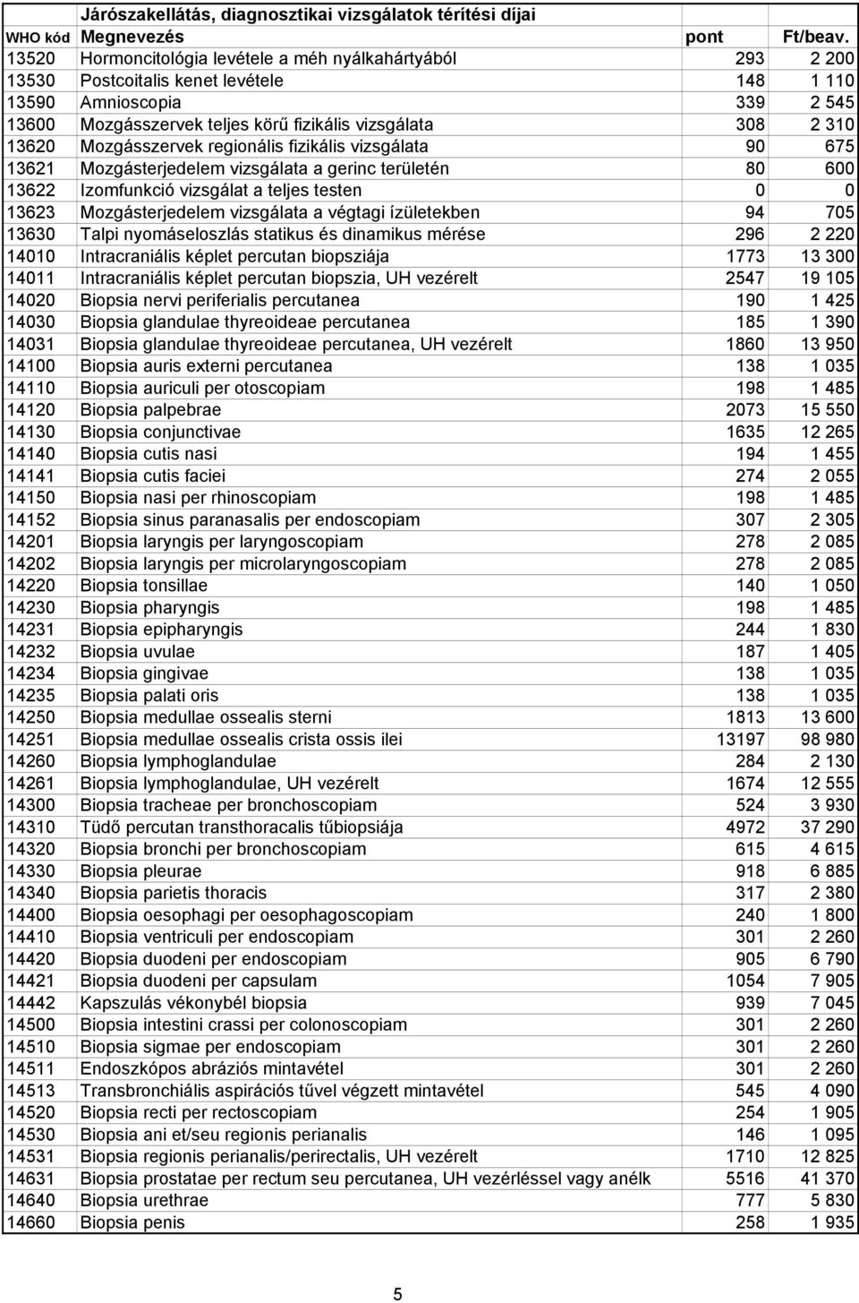 vizsgálata a végtagi ízületekben 94 705 13630 Talpi nyomáseloszlás statikus és dinamikus mérése 296 2 220 14010 Intracraniális képlet percutan biopsziája 1773 13 300 14011 Intracraniális képlet