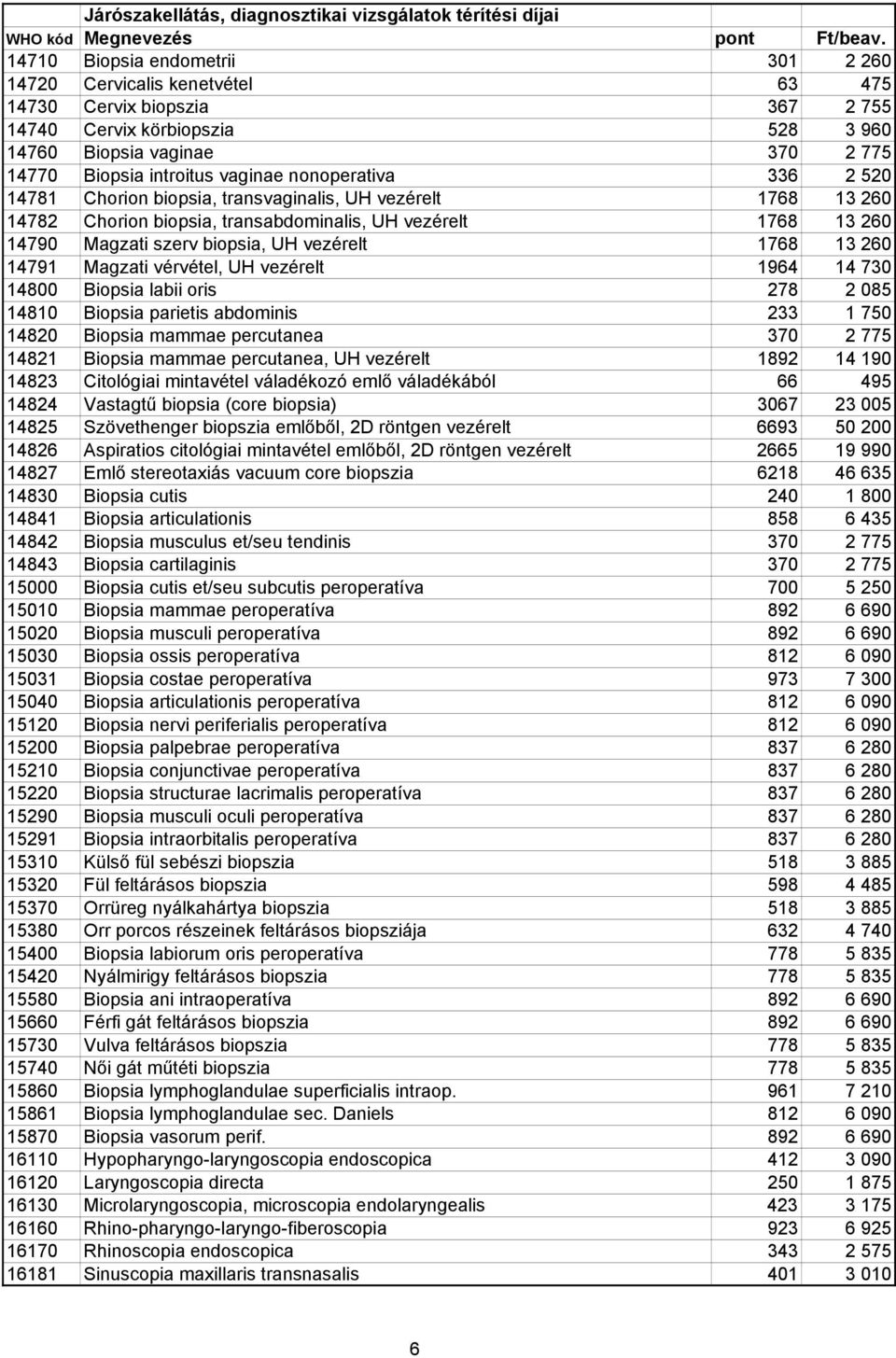 1768 13 260 14791 Magzati vérvétel, UH vezérelt 1964 14 730 14800 Biopsia labii oris 278 2 085 14810 Biopsia parietis abdominis 233 1 750 14820 Biopsia mammae percutanea 370 2 775 14821 Biopsia