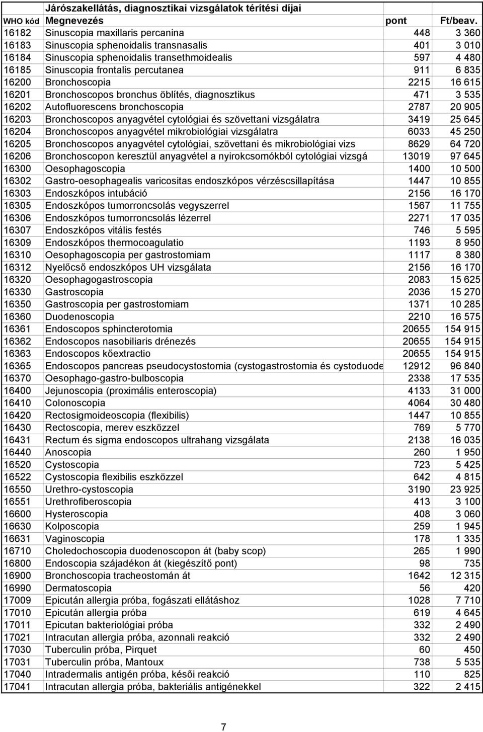 szövettani vizsgálatra 3419 25 645 16204 Bronchoscopos anyagvétel mikrobiológiai vizsgálatra 6033 45 250 16205 Bronchoscopos anyagvétel cytológiai, szövettani és mikrobiológiai vizs 8629 64 720 16206