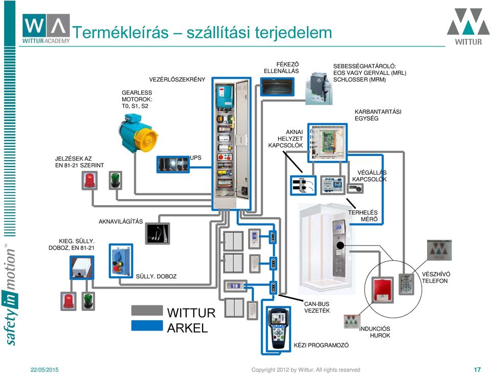 aknában Szekrény az aknaajtó tokban