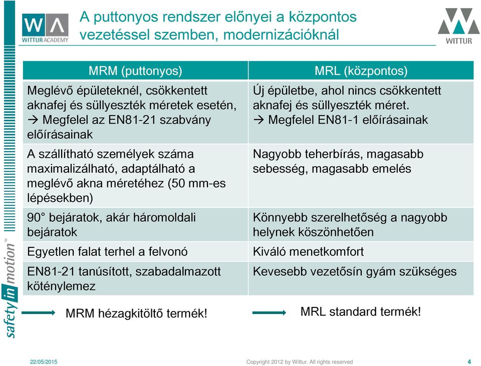 tanúsított, szabadalmazott köténylemez MRM hézagkitöltő termék! MRL (központos) Új épületbe, ahol nincs csökkentett aknafej és süllyeszték méret.