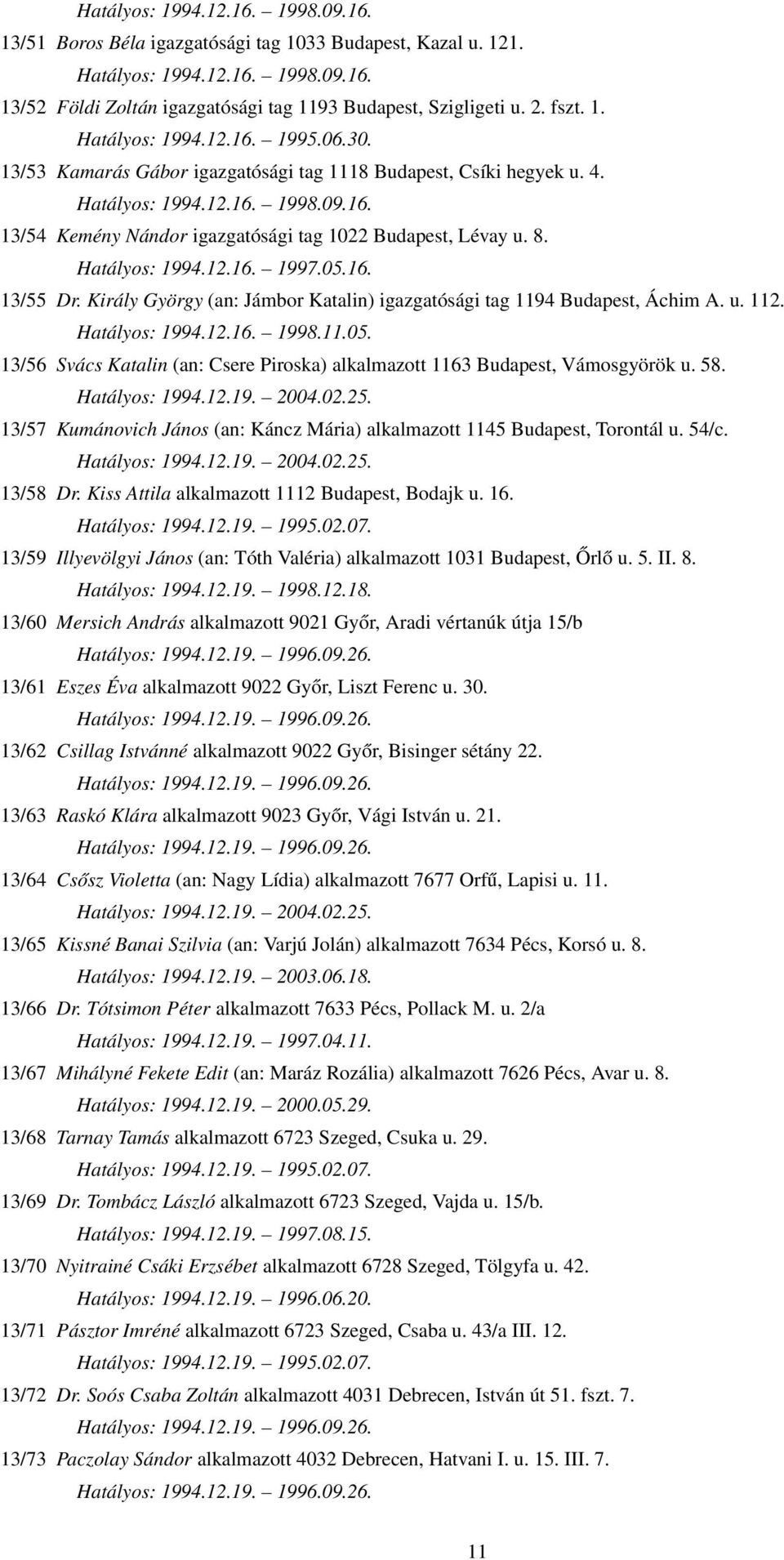 8. Hatályos: 1994.12.16. 1997.05.16. 13/55 Dr. Király György (an: Jámbor Katalin) igazgatósági tag 1194 Budapest, Áchim A. u. 112. Hatályos: 1994.12.16. 1998.11.05. 13/56 Svács Katalin (an: Csere Piroska) alkalmazott 1163 Budapest, Vámosgyörök u.