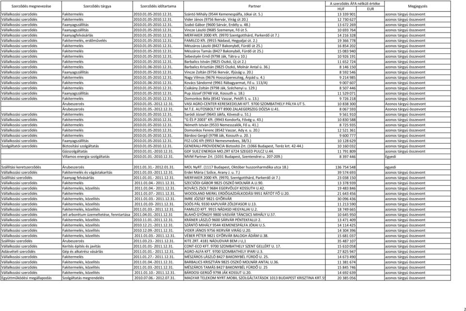 ) 13672269 azonos tárgyú összevont Vállalkozási szerződés Faanyagszállítás 2010.01.05-2010.12.31. Vincze László (9685 Szemenye, Fő út 5.