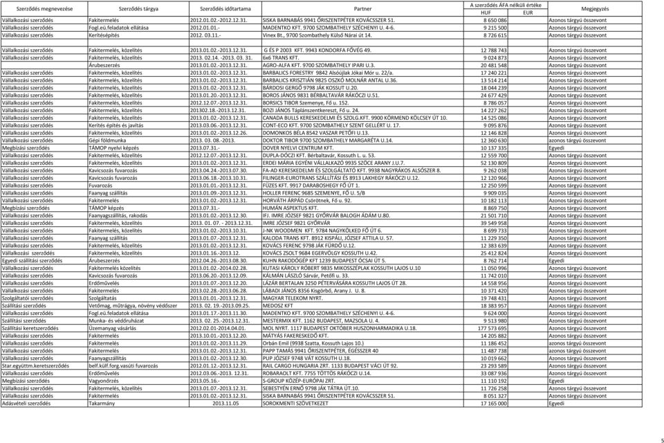 8726615 Azonos tárgyú összevont Vállalkozási szerződés Fakitermelés, közelítés 2013.01.02.-2013.12.31. G ÉS P 2003 KFT. 9943 KONDORFA FŐVÉG 49.